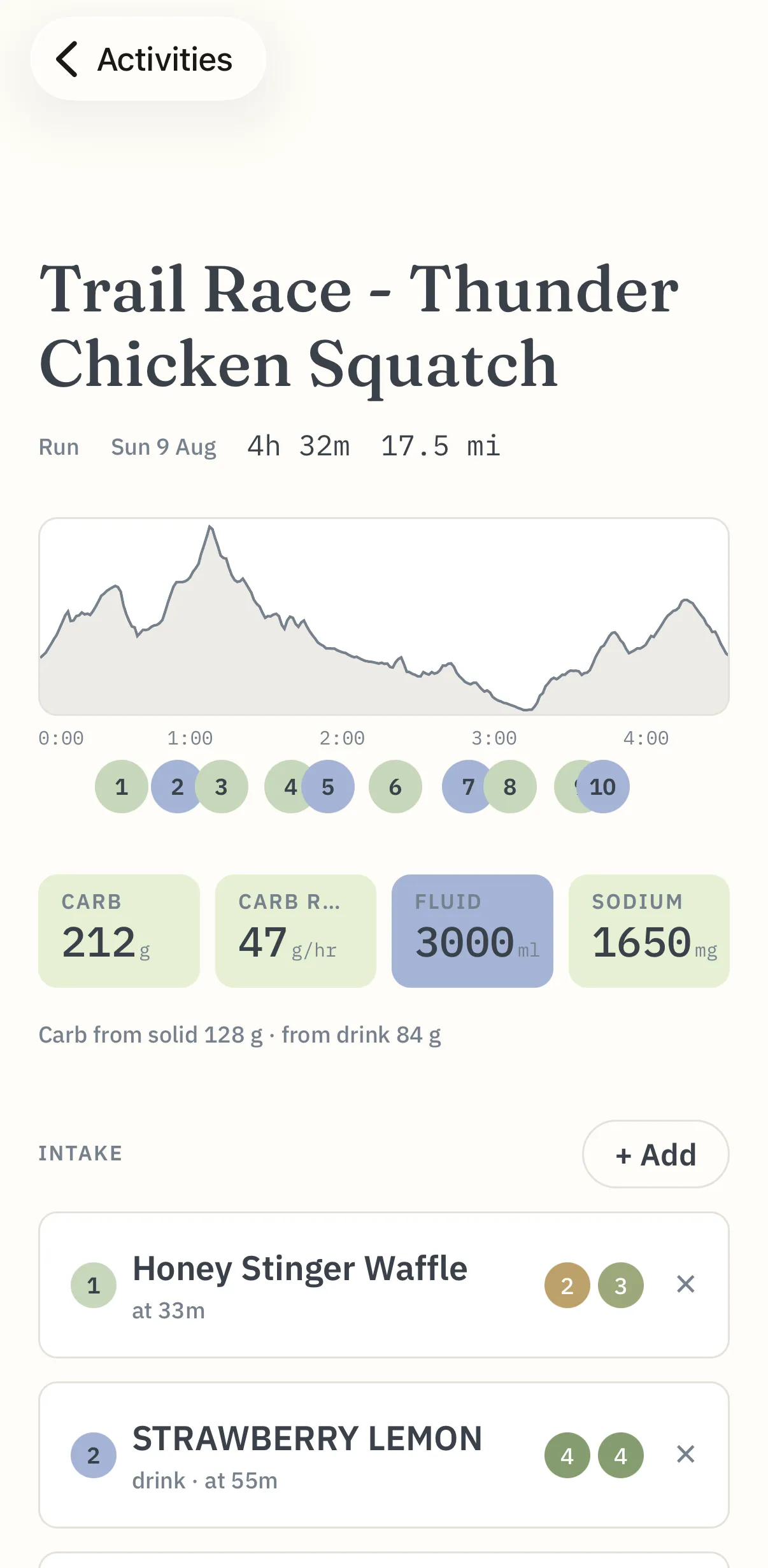 A Ravita activity, showing the course elevation profile with fuel markers and totals for carbohydrate, fluid and sodium.